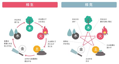 風水 陰陽|風水の基本「陰陽五行説」とは 